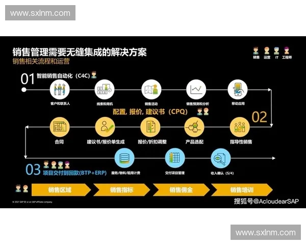 全球大型赛事直播分销模式正在经历从协议化分流到一体化闭环的深层演进